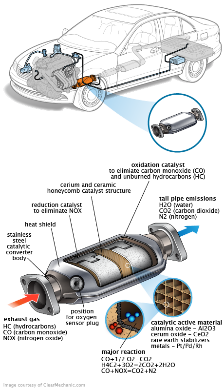 See C0015 repair manual